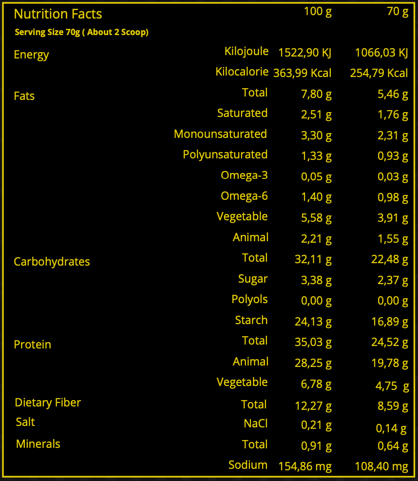 Weight Gainer